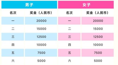 【本地资讯】2026北京（花马）大兴半程马拉松照片在哪下载（附官网入口）