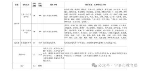 【本地资讯】2026年宁乡市小学、初中招生政策(含报名流程+招生计划)