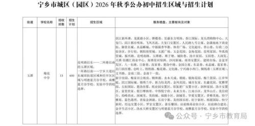 【本地资讯】2026年宁乡市小学、初中招生政策(含报名流程+招生计划)