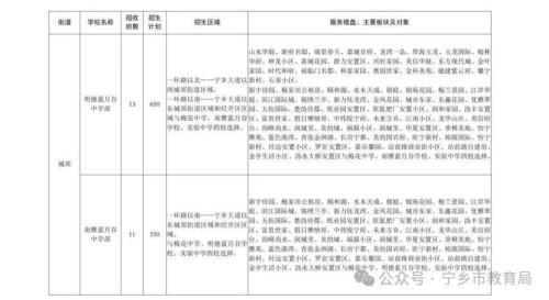 【本地资讯】2026年宁乡市小学、初中招生政策(含报名流程+招生计划)