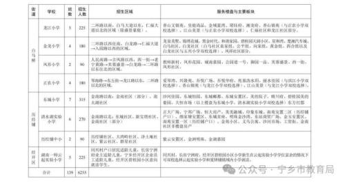 【本地资讯】2026年宁乡市小学、初中招生政策(含报名流程+招生计划)
