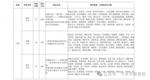 【本地资讯】2026年宁乡市小学、初中招生政策(含报名流程+招生计划)