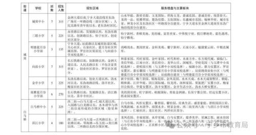 【本地资讯】2026年宁乡市小学、初中招生政策(含报名流程+招生计划)