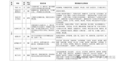 【本地资讯】2026年宁乡市小学、初中招生政策(含报名流程+招生计划)