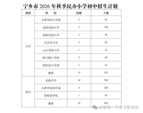【本地资讯】2026年宁乡市小学、初中招生政策(含报名流程+招生计划)