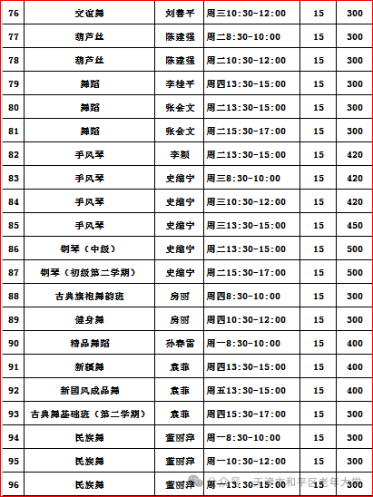 【本地资讯】天津市和平区老年大学2026年秋季班招生简章