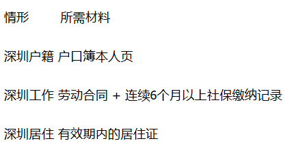 【本地资讯】2026深圳龙华区中级经济师考试安排(考试时间+考试地点+报名流程)