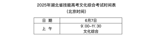【本地资讯】2026湖北高考天气怎么样？